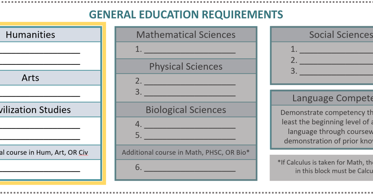 Humanities, Arts, and Civilization Studies The College The